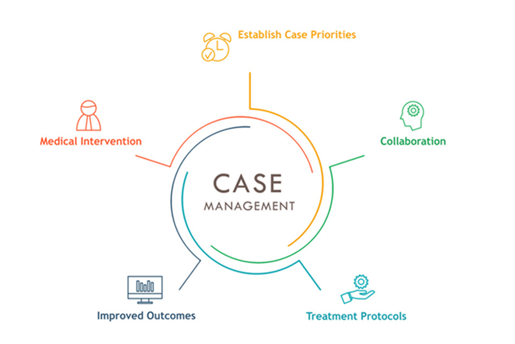 Case Management Software – Fovty Solutions